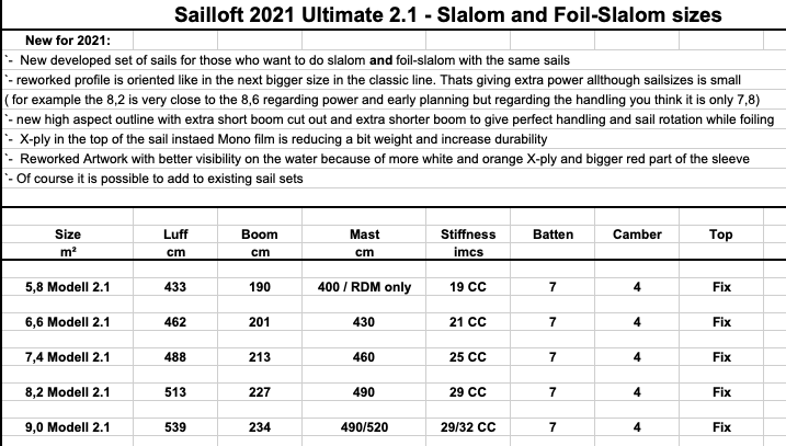 Sailloft Ultimate 2.2 Foil Daten Sailloft Ultimate 2.2 Foil Daten
