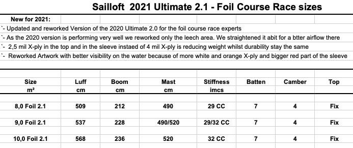 Sailloft Ultimate_Foil 2022 Sailloft Ultimate_Foil 2022