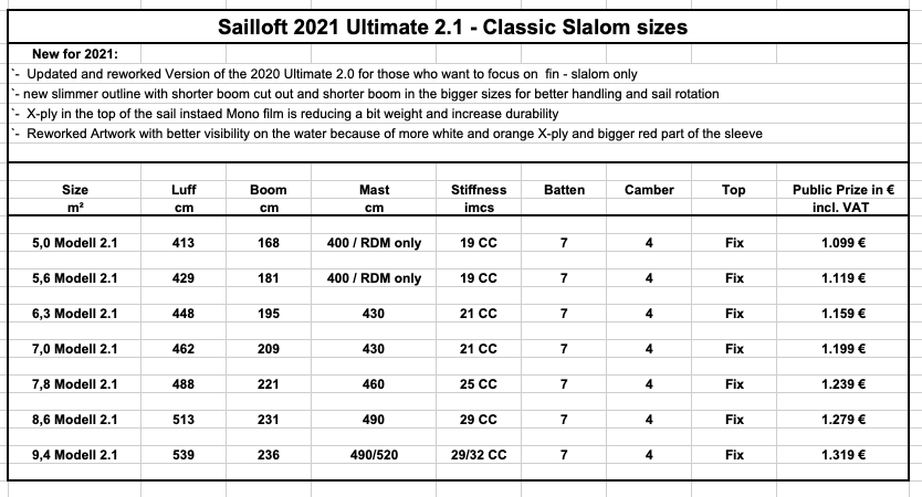 Sailloft Ultimate 2.2 Salomsegel Sailloft Ulitimate 2.2 2022 Slalom/Race Segel