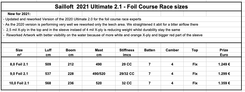 Sailloft Ultimate 2.1 Foil