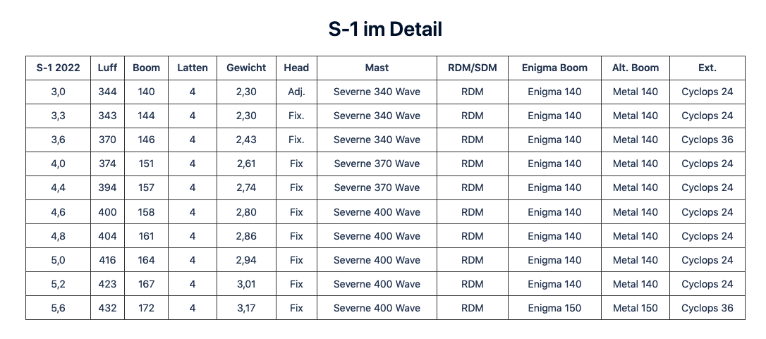 Severne S-1 2022 Wavesegel Übersicht